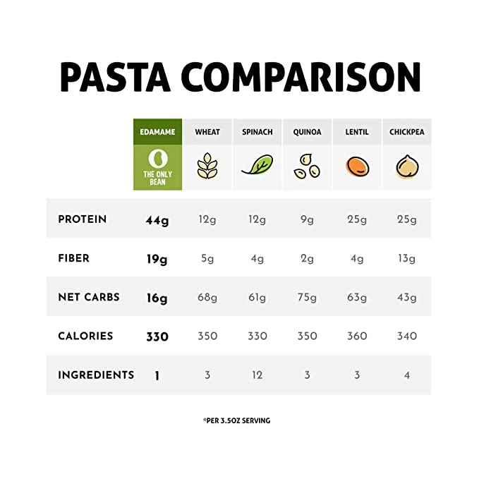 Edamame Fettuccine - Image 2