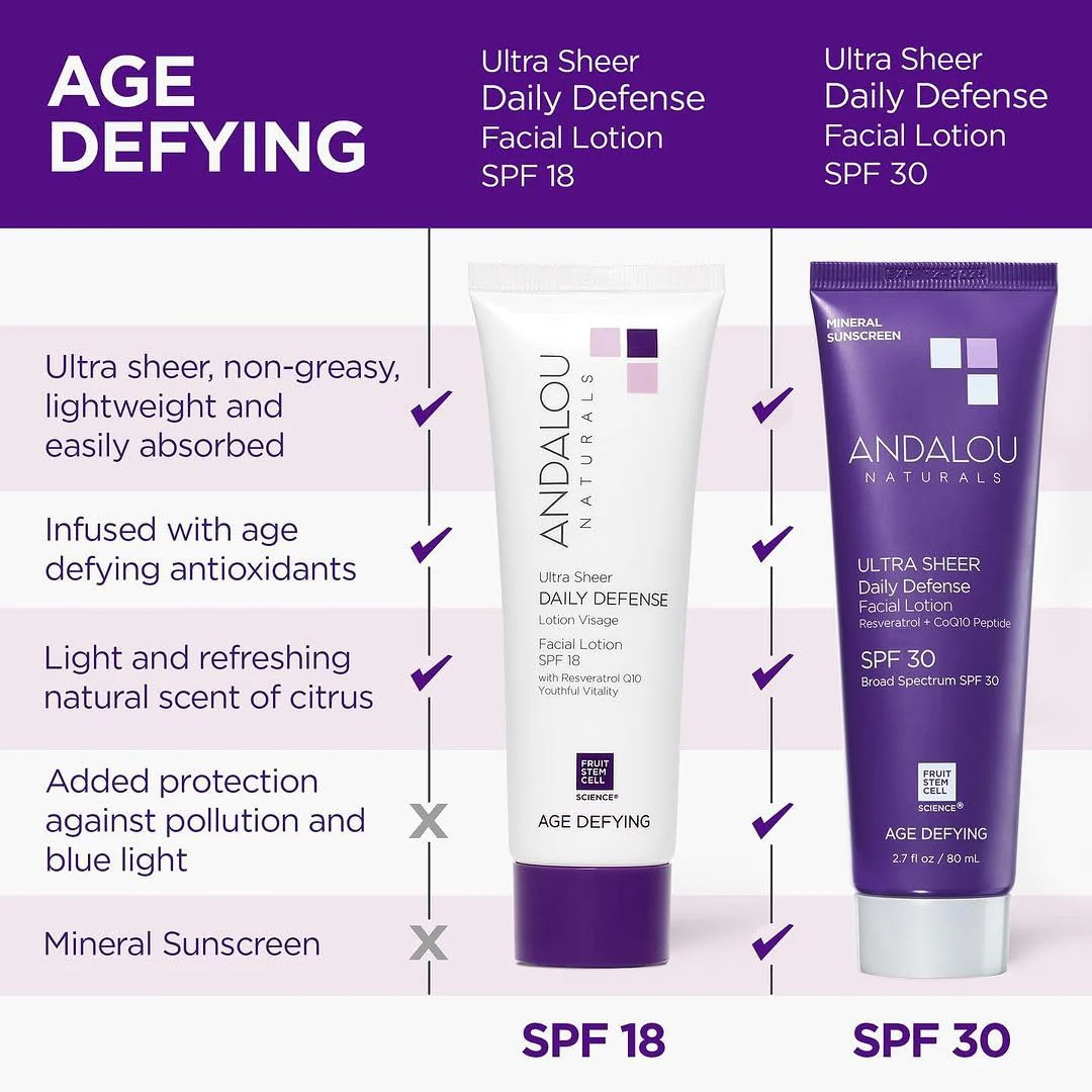 Age Defying Ultra Sheer Daily Defense Mineral Sunscreen SPF 30 - Image 4