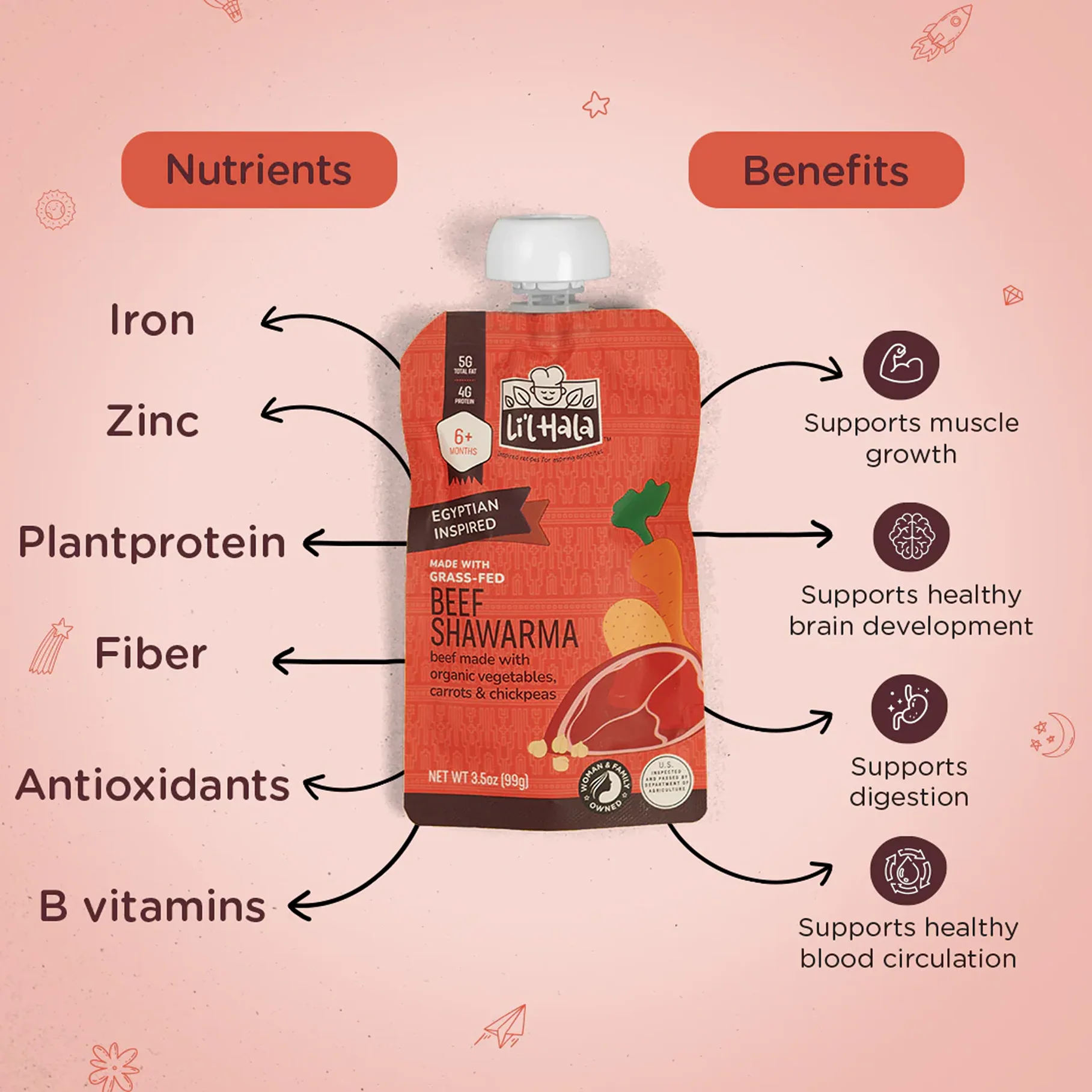 Beef Shawarma Pouches (6 CT) - Image 3