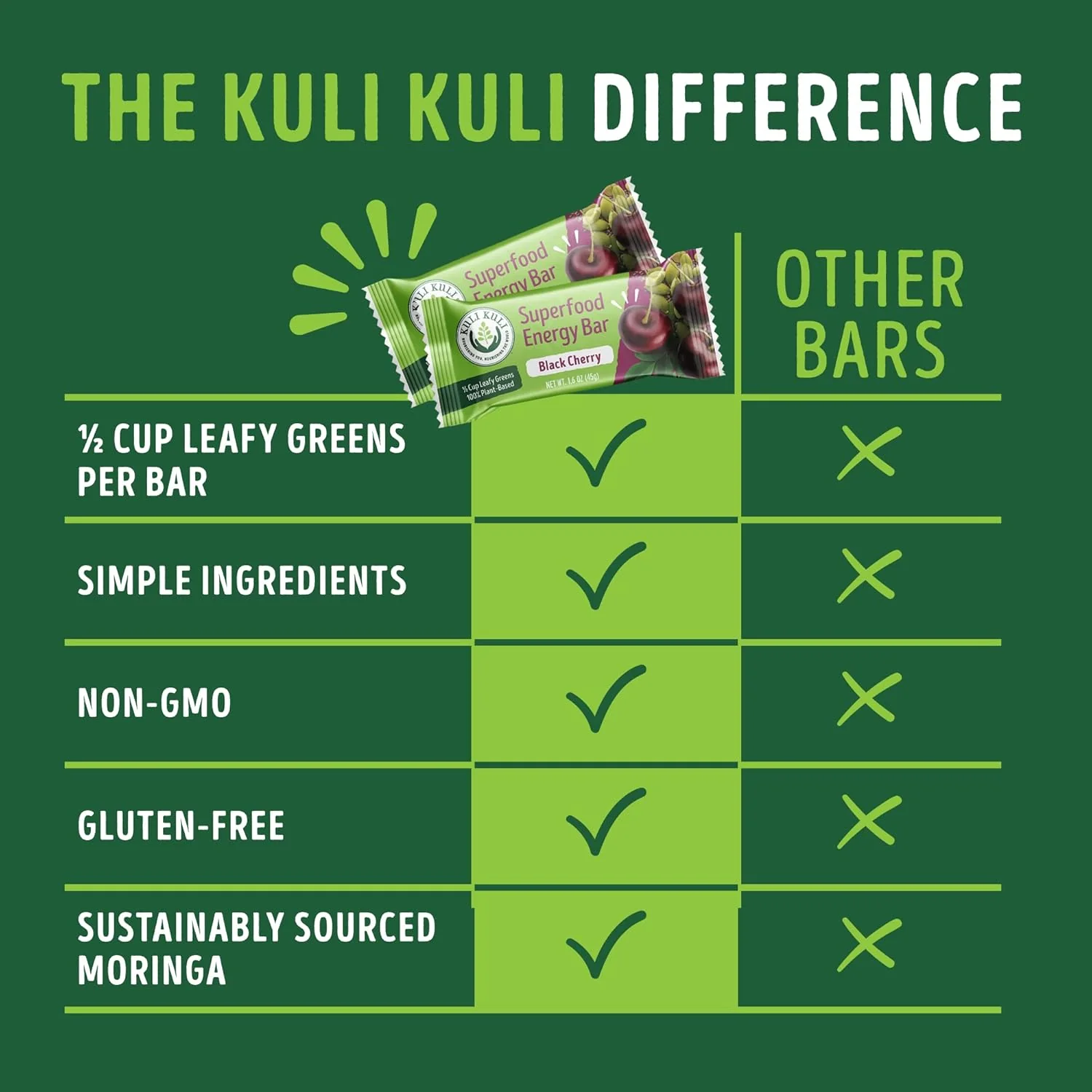 Black Cherry Moringa Superfood Energy Bar (12 CT) - Image 3