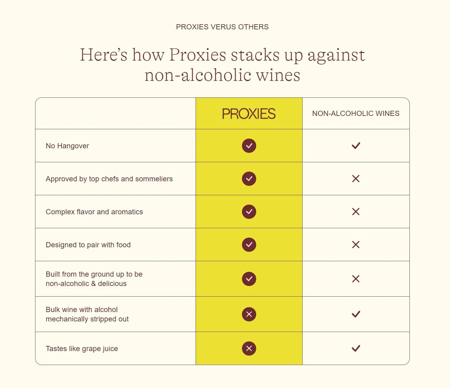 Blanc Slate - Non-Alcoholic Wine Alternative - Image 4