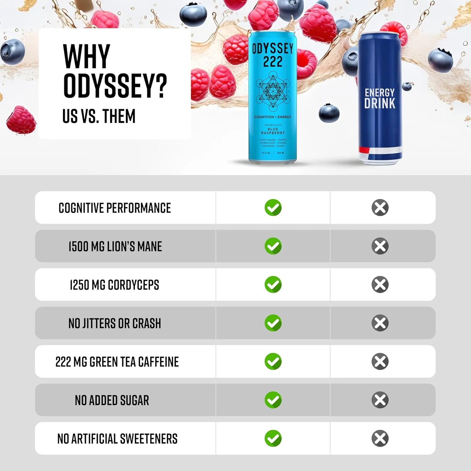 Blue Raspberry Sparkling Energy Drink - Image 2