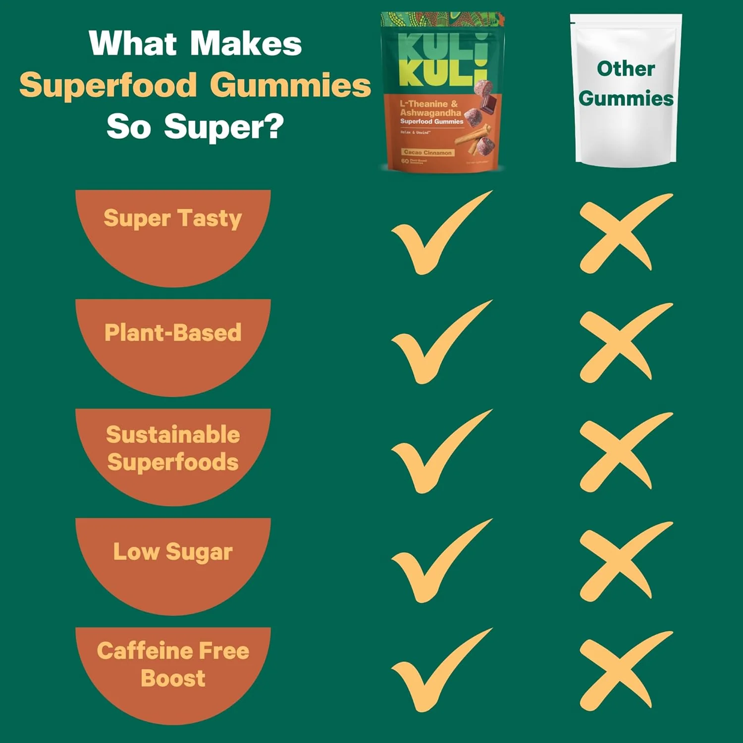 Cacao Cinnamon Superfood Gummies - Image 3
