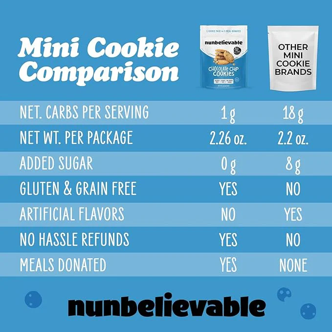 Chocolate Chip Keto Cookies - Image 4