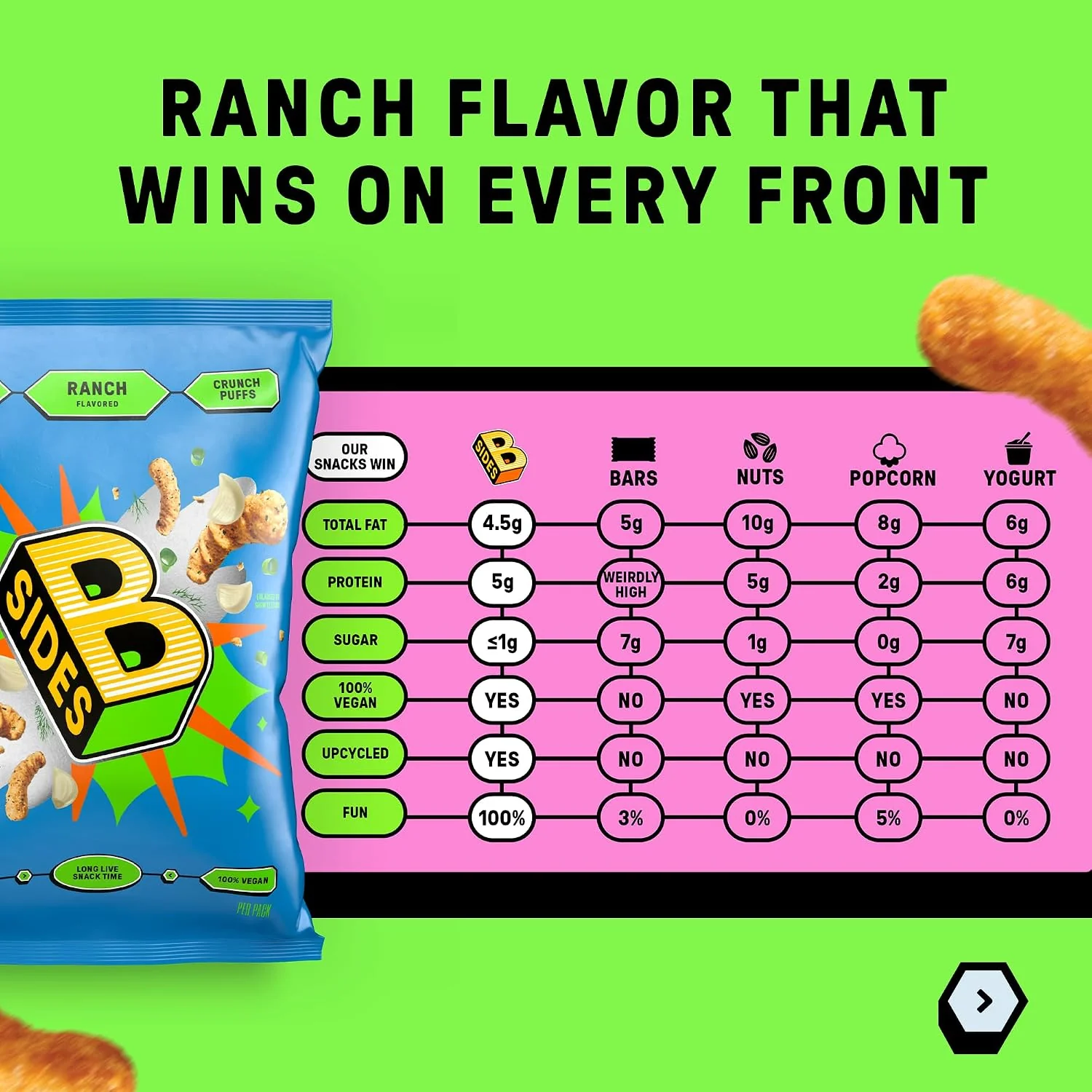 Crunch Puffs - Ranch (12 Pack) - Image 3