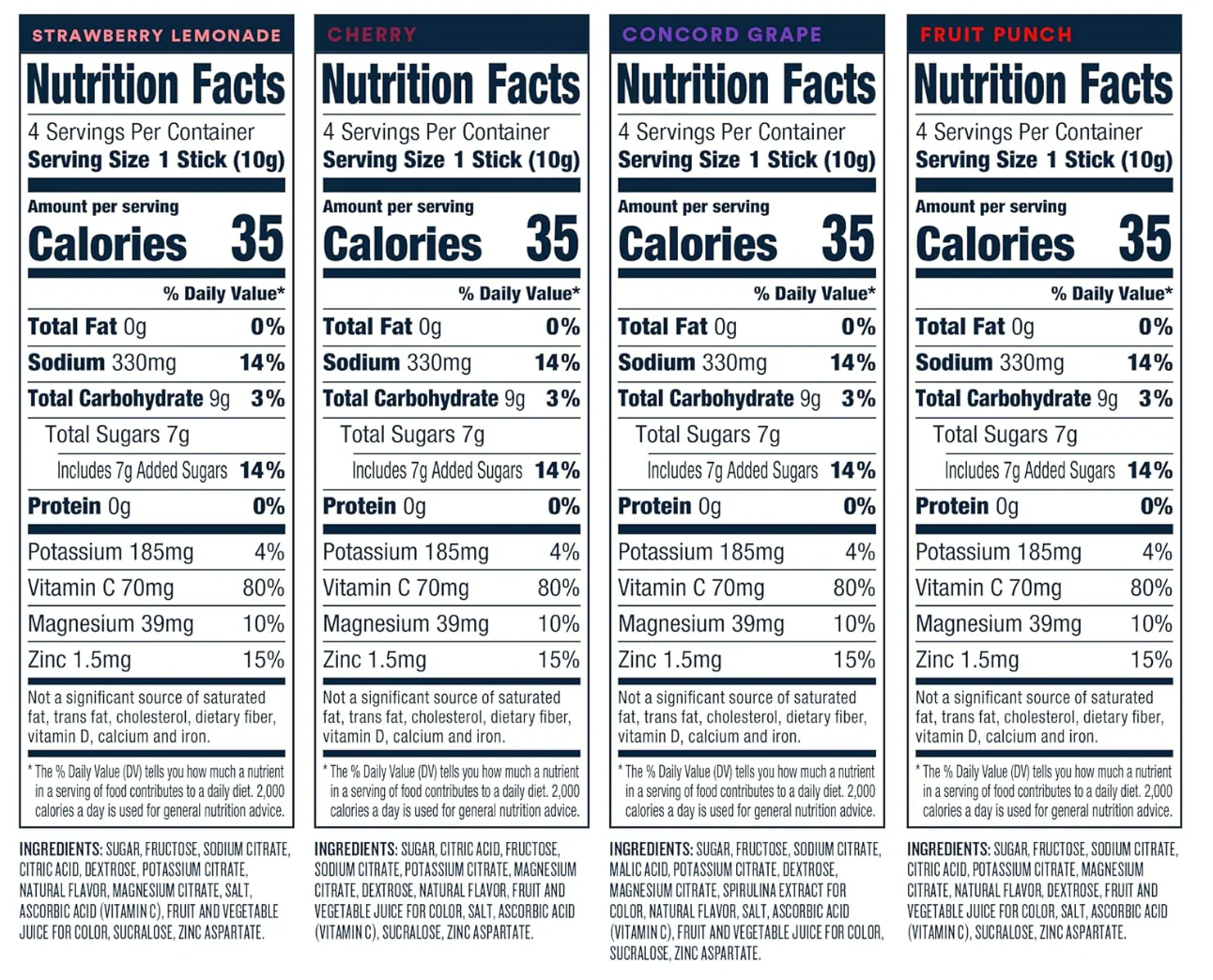 Dehydration Electrolyte Drink Variety Mix - Grape, Fruit Punch, Straw Lemonade, Cherry (8 CT) - Image 4
