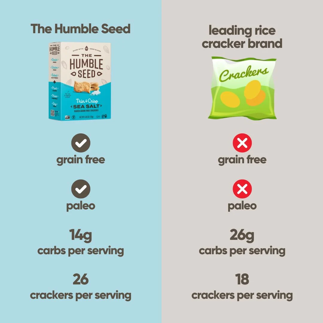 Everything Grain Free Crackers - Image 2
