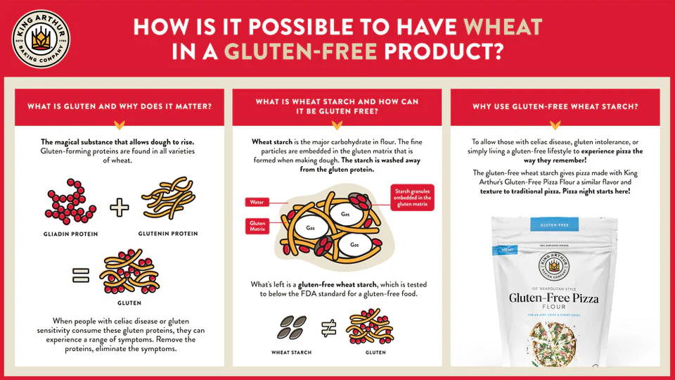 Gluten Free Pizza Flour - Image 2