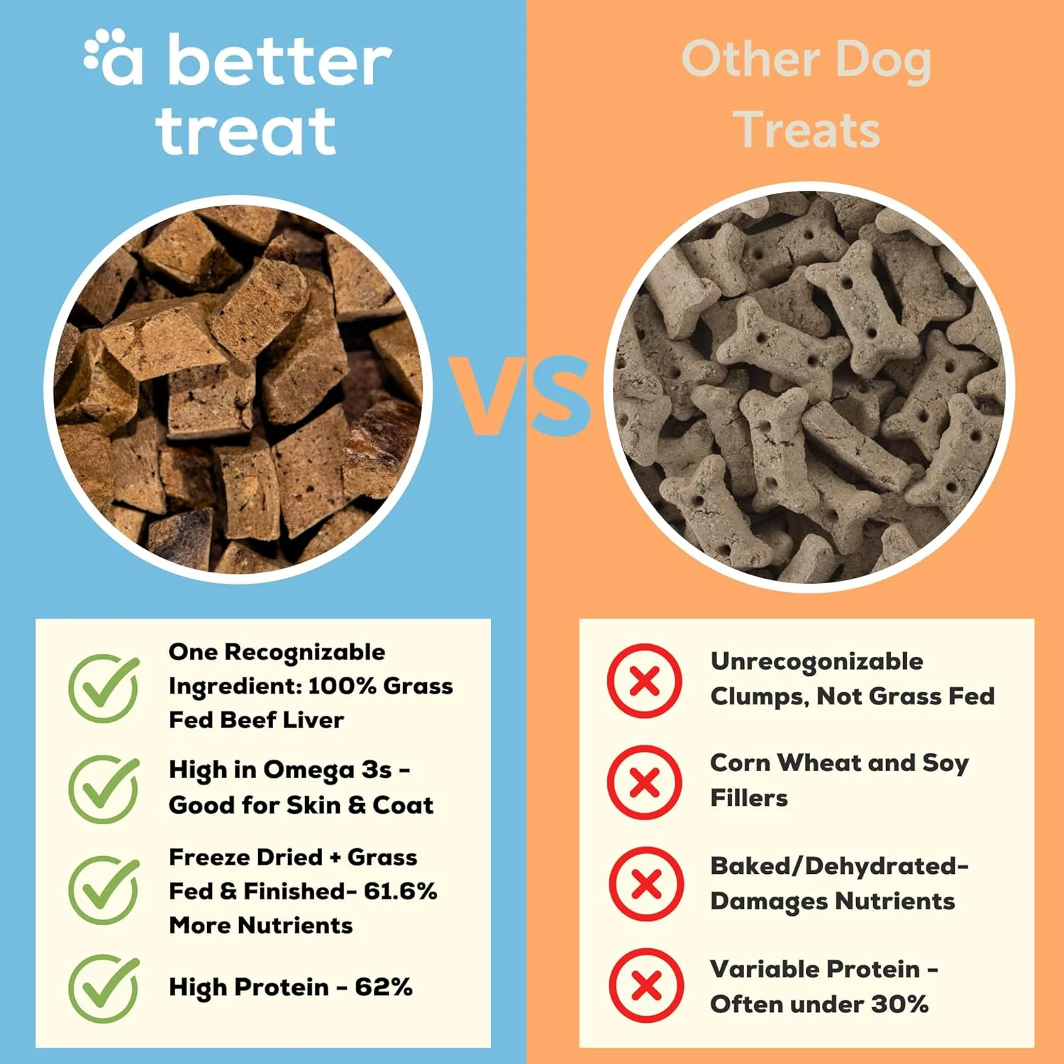 Grass Fed Beef Liver Dog & Cat Treats - Image 2