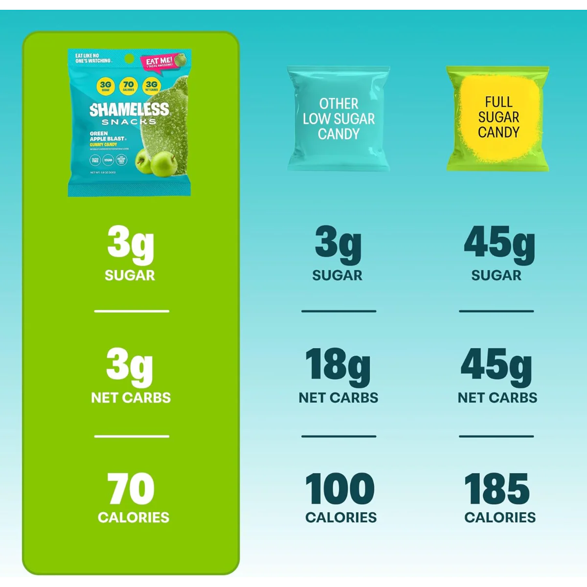 Green Apple Blast Gummy Candy (6 CT) - Image 3