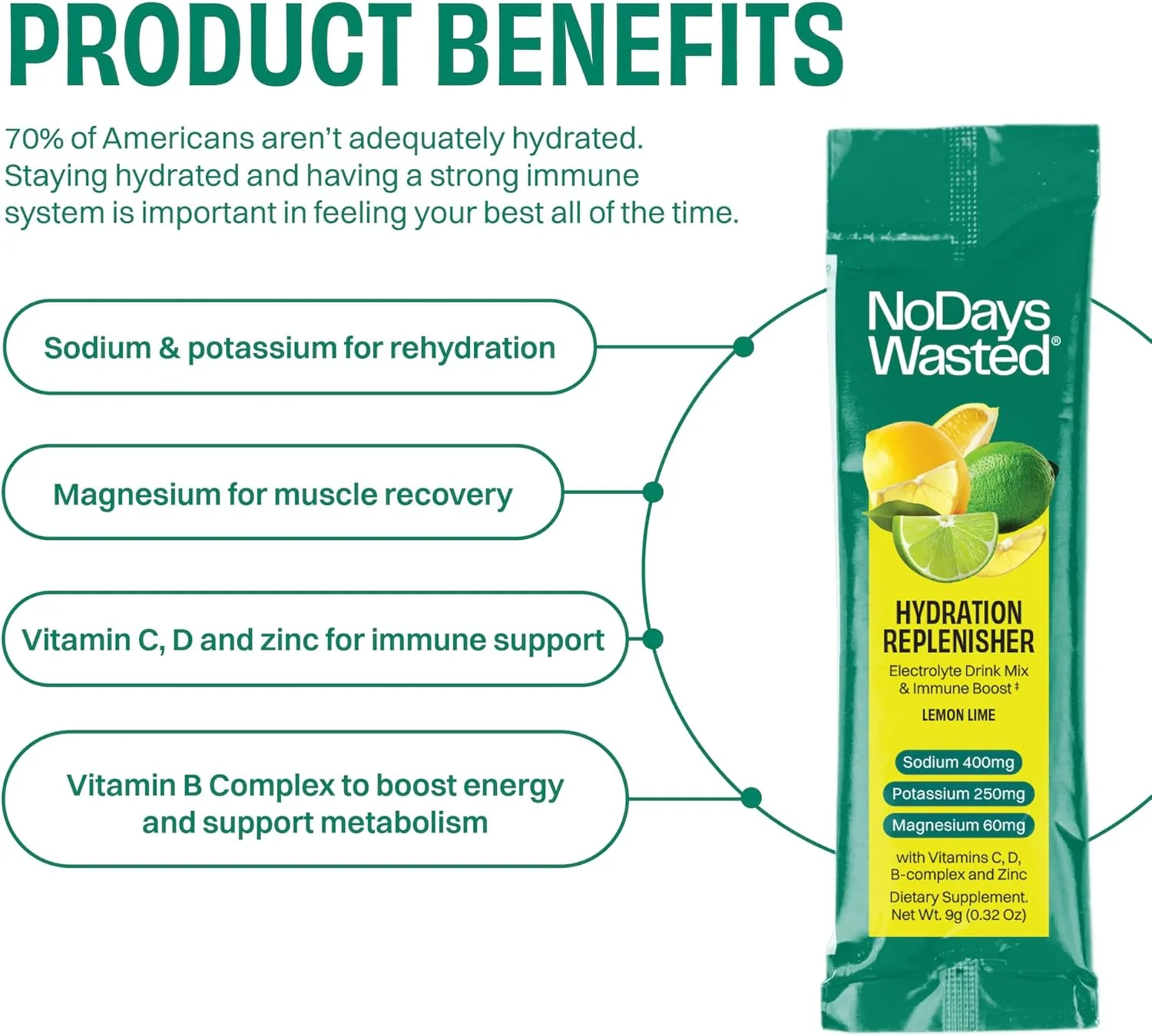 Lemon Lime Hydration Replenisher (15CT) - Image 2