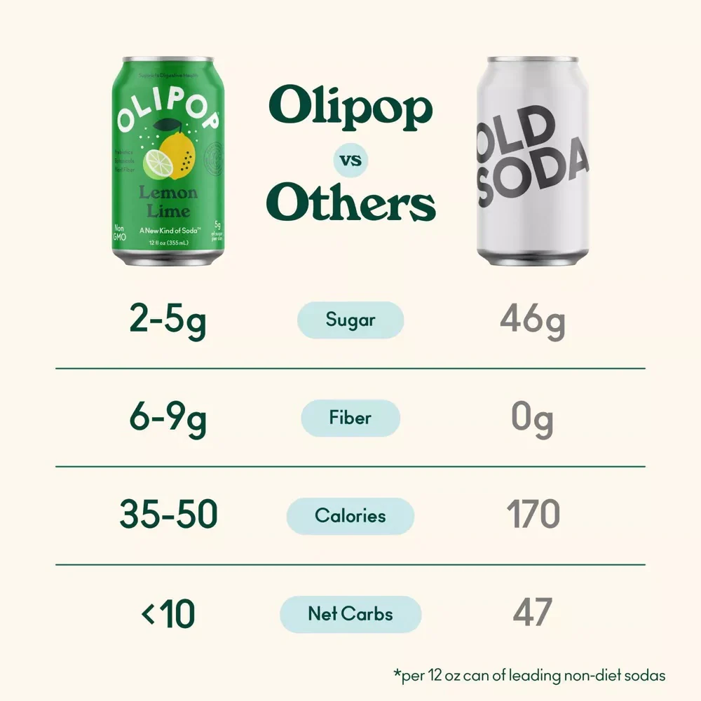 Lemon Lime Sparkling Tonic (4 Pack) - Image 2