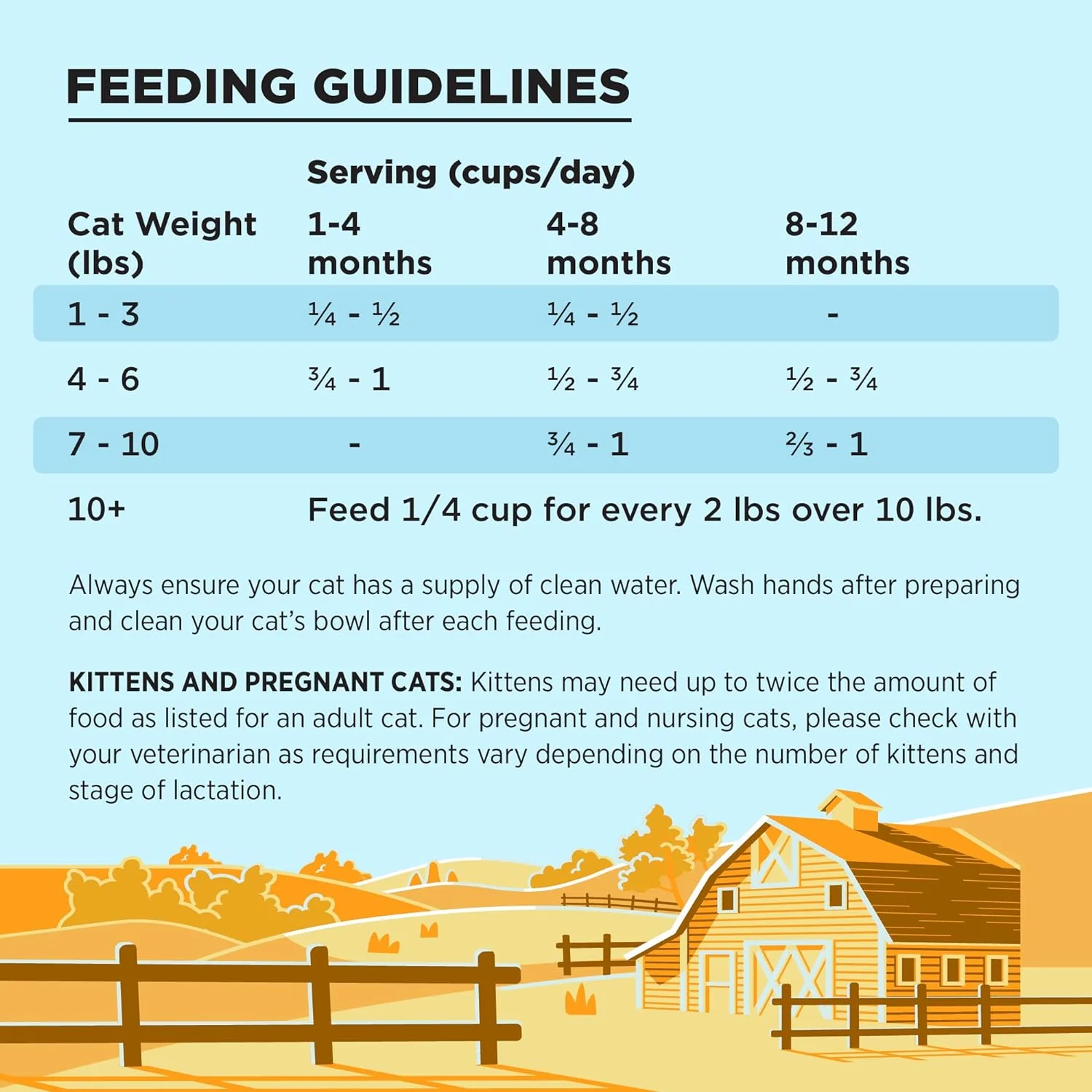 Liberty Kitten Health Chicken Recipe Grain-Free Dry Cat Food (2.5 pounds) - Image 4