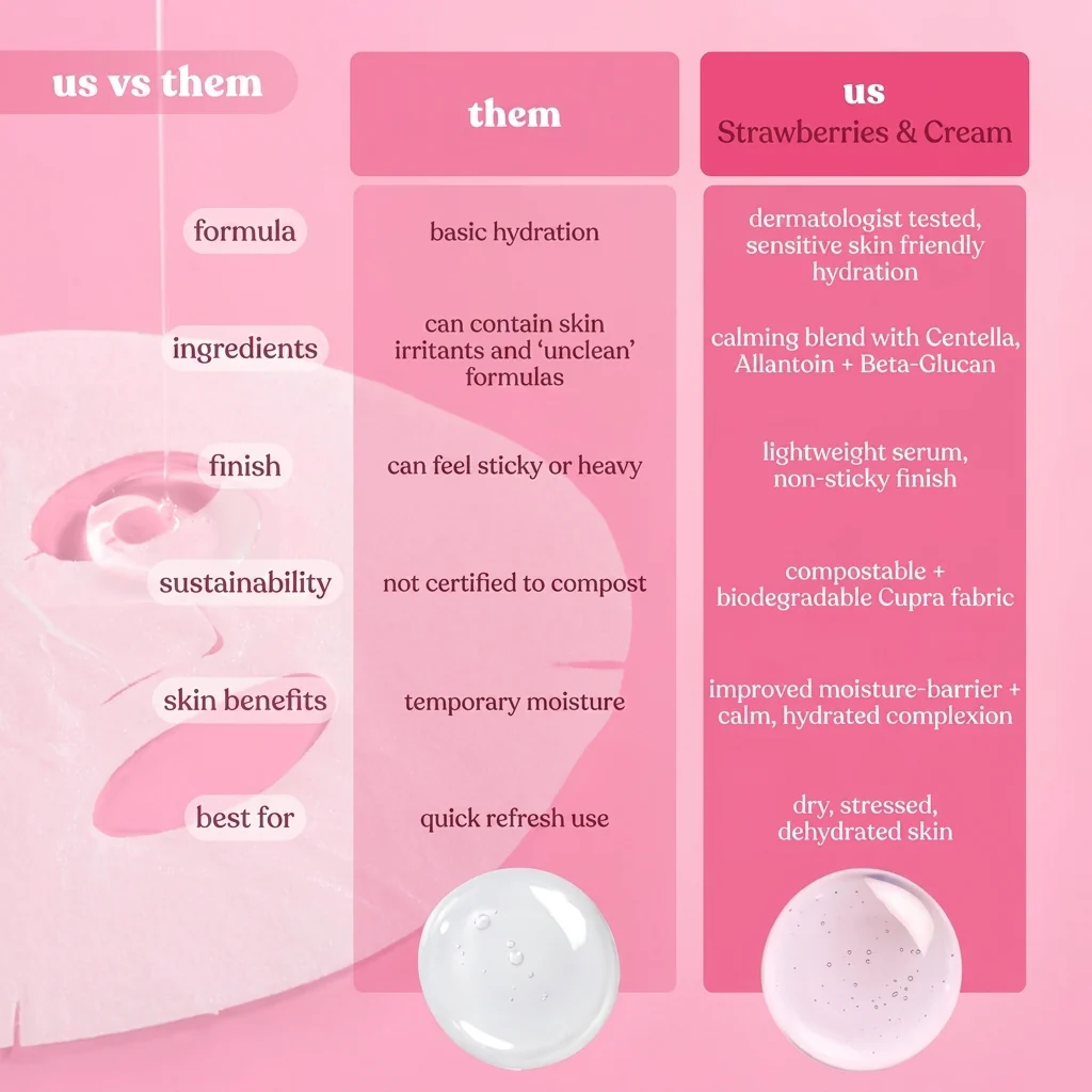 Mask Sheet Strawberry Cream (10 CT) - Image 5