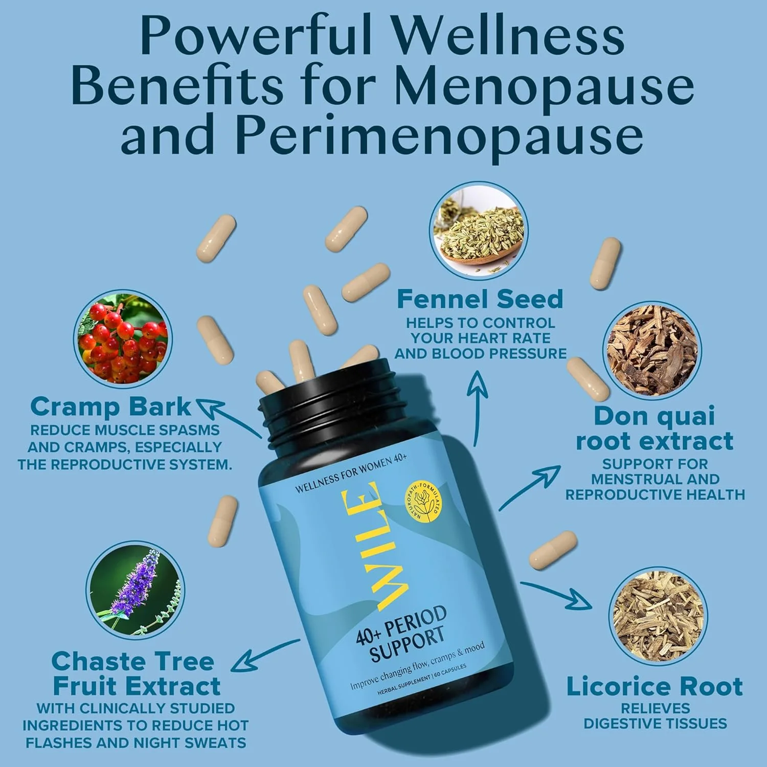 Menopause and Perimenopause - Period Support (60 CT) - Image 3