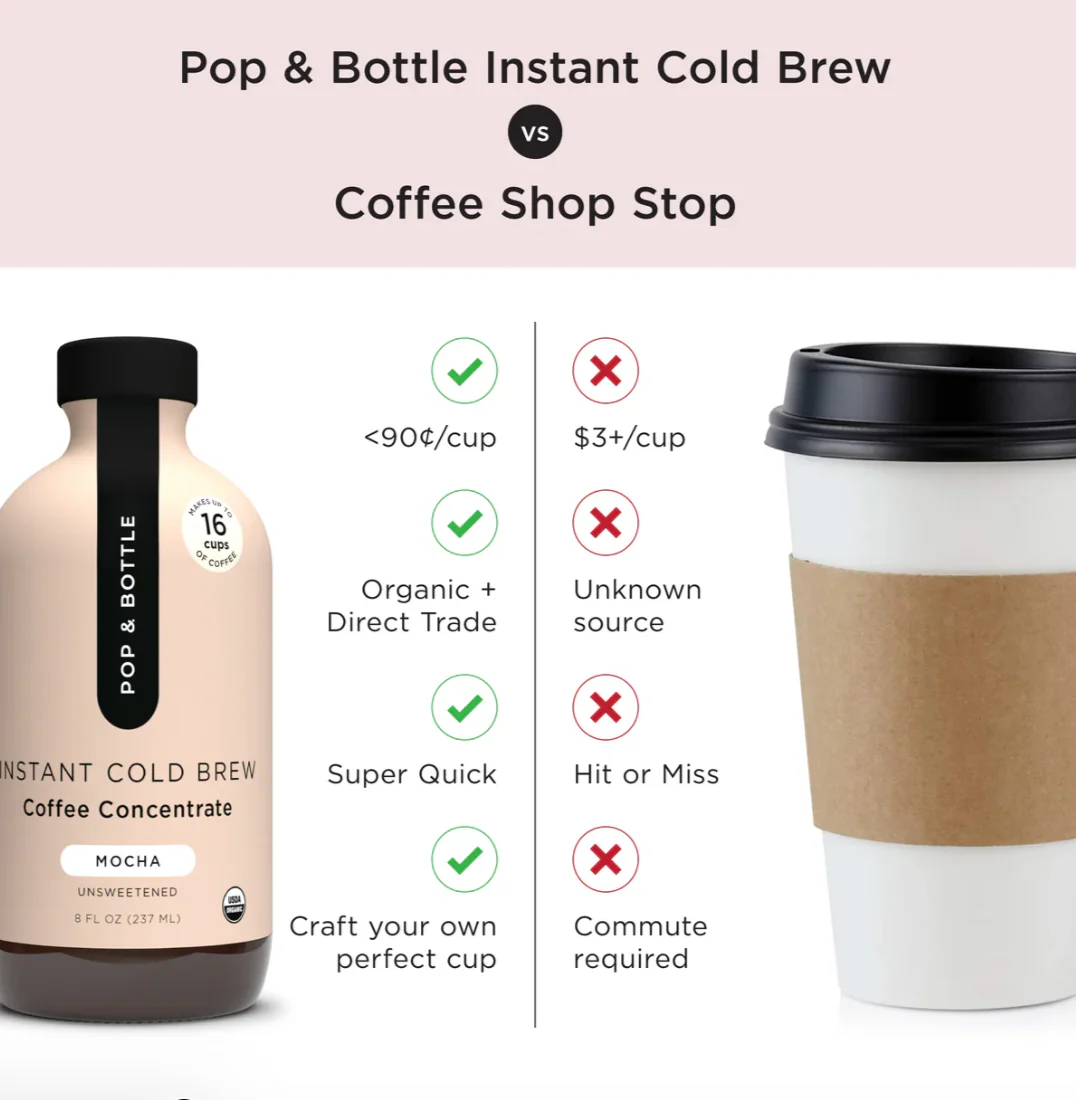 Mocha Coffee Super Concentrate - Image 6