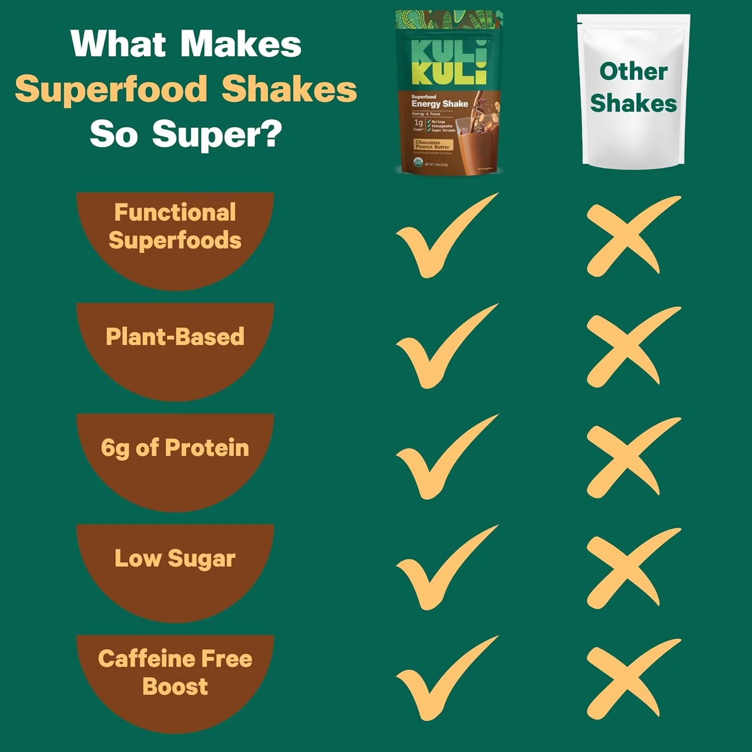 Organic Superfood Energy Shake - Chocolate Peanut Butter - Image 3