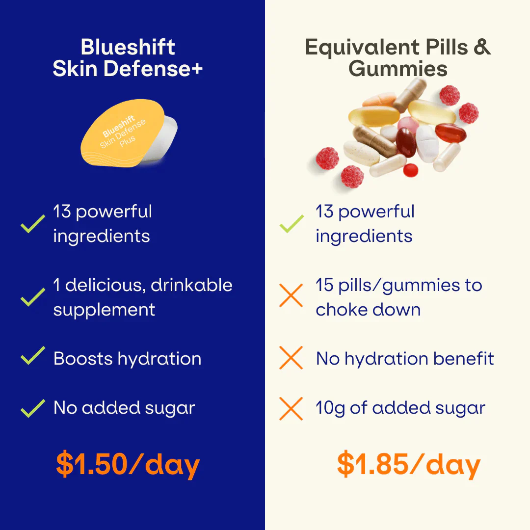 Nutrition Skin Defense + Hibiscus Orange - Image 2