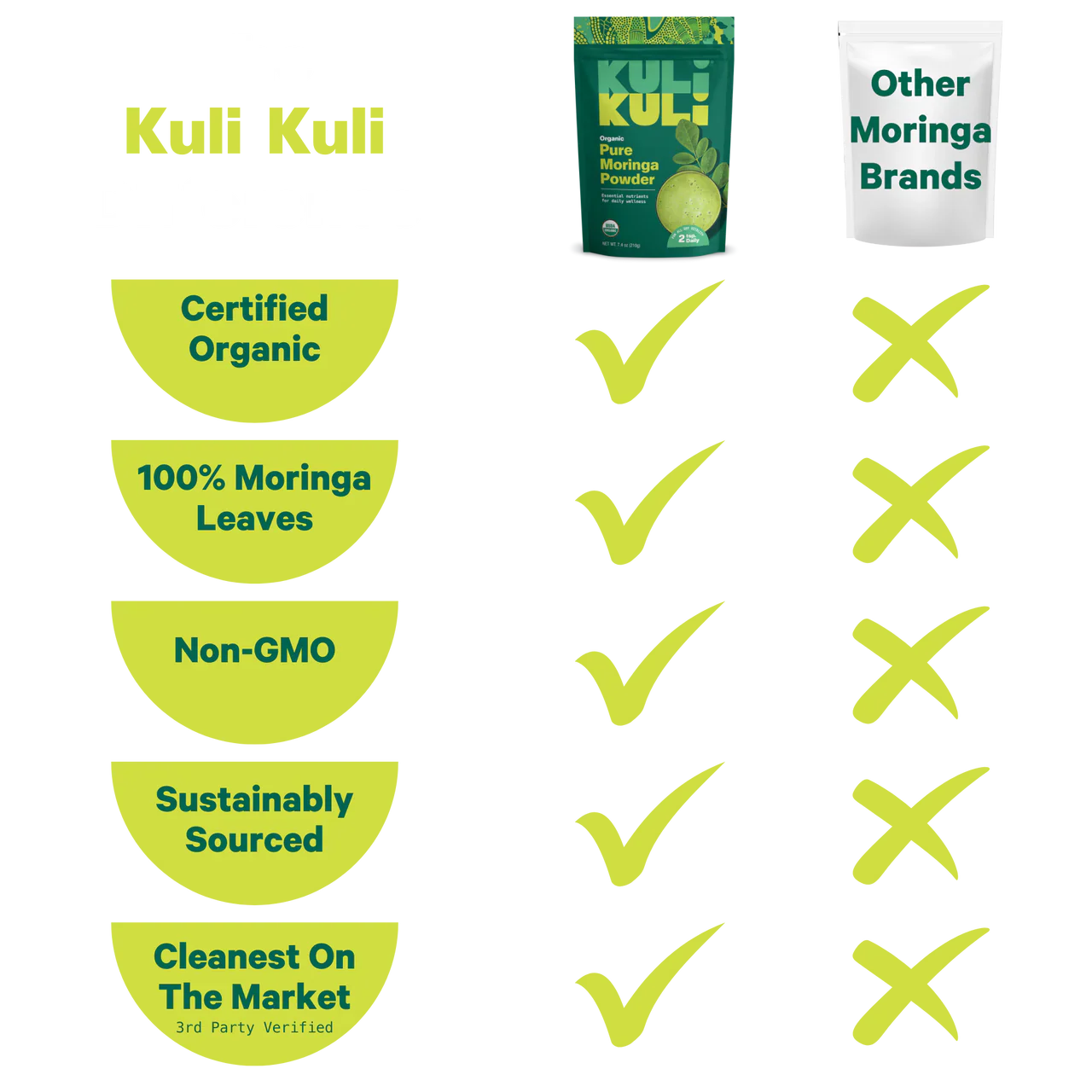 Pure Organic Moringa Vegetable Powder - Green Superfood - Image 4