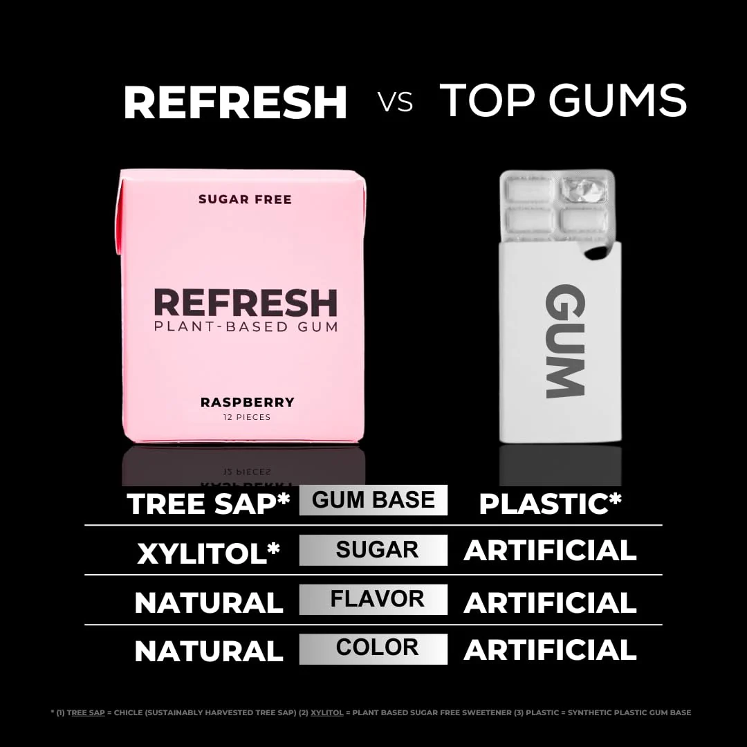 Raspberry Plant Based Gum (12 Pack) - Image 8