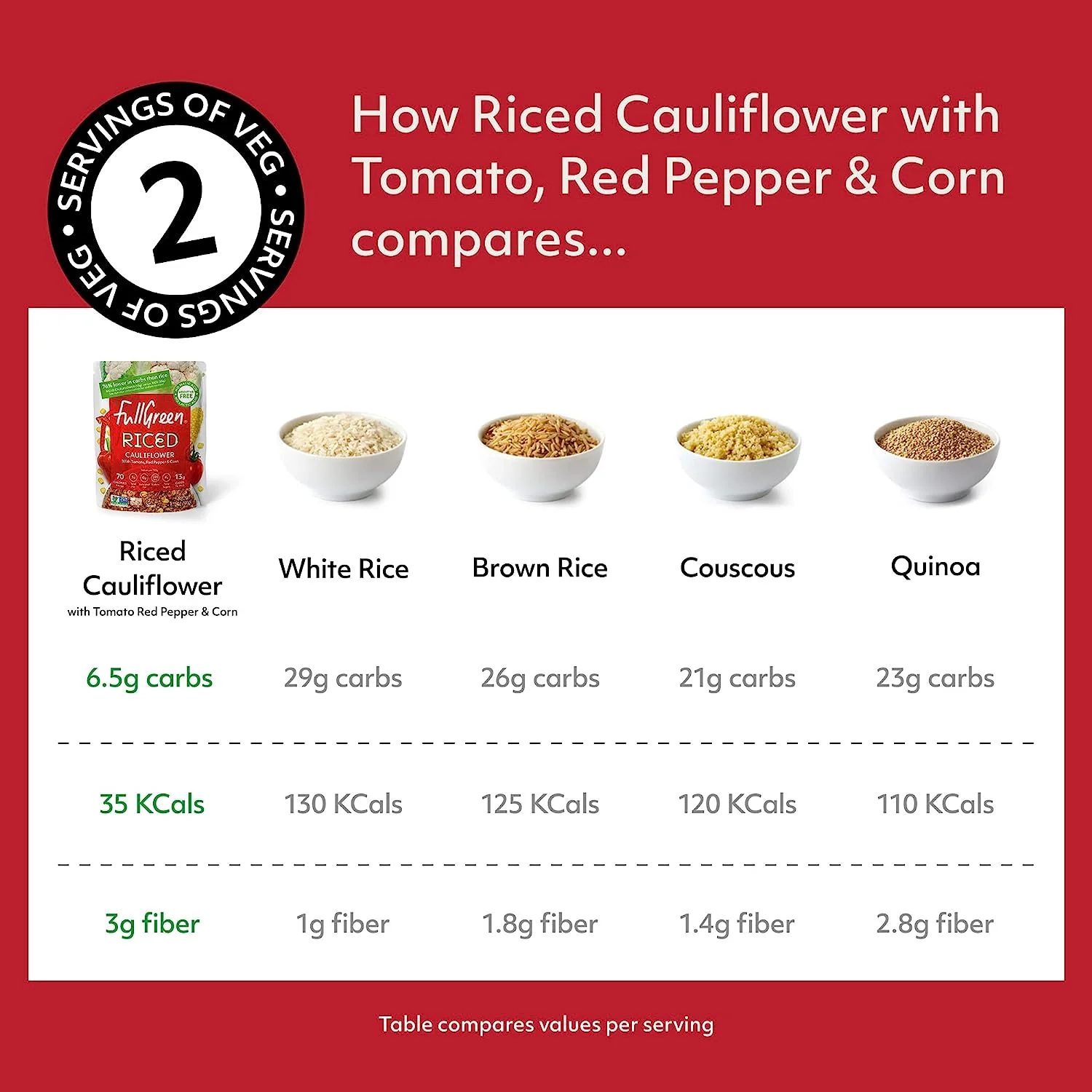 Riced Cauliflower with Tomato, Red Pepper & Corn - Image 2