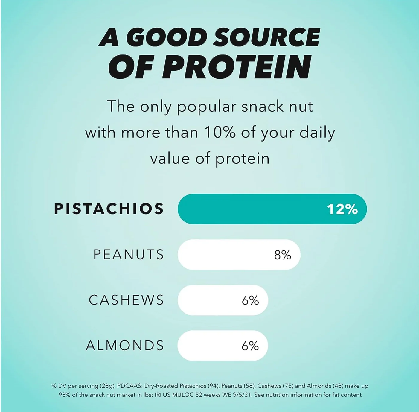Sea Salt & Vinegar Pistachios - Image 2