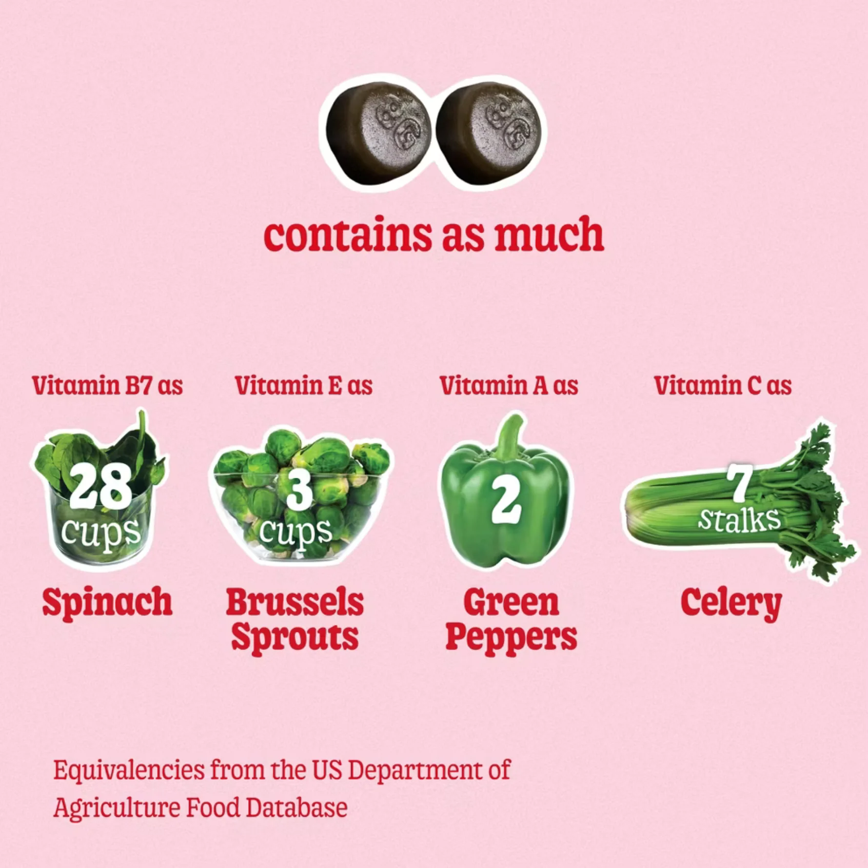 Skin Gummies With Collagen & Biotin Dietary Supplement - Strawberry - Image 4
