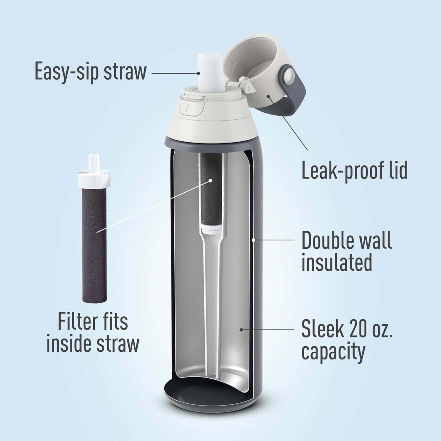 Stainless Steel Water Bottle with Filter Carbon - 32 oz Bottle - Image 4