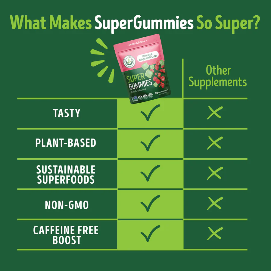 Super Energy Gummies (60 CT) - Image 2