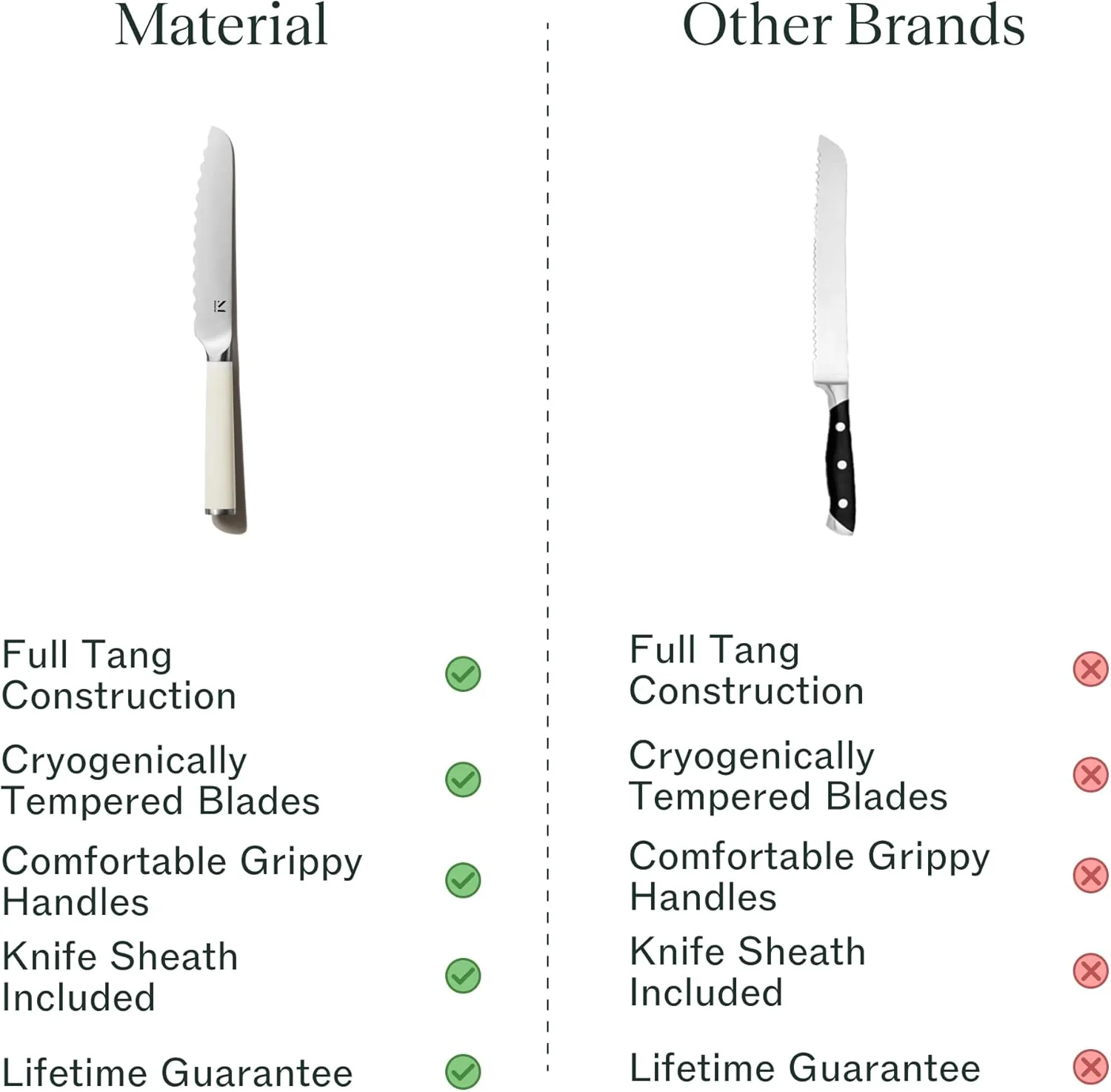 The 6 inch Serrated Knife - Image 2