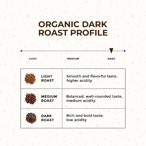 Dark Roast Ground Coffee 12oz. - Image 3