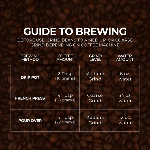 Medium Roast Ground Coffee - Image 2