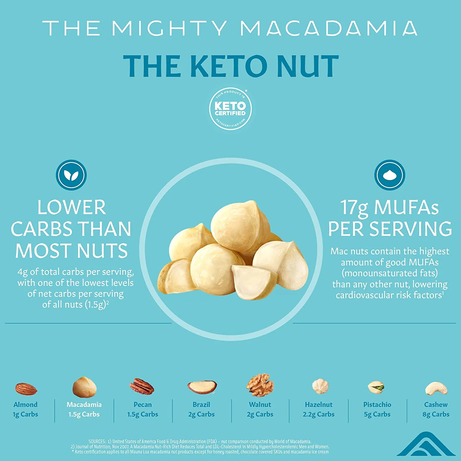 Unsalted Dry Roasted Macadamias - Image 2