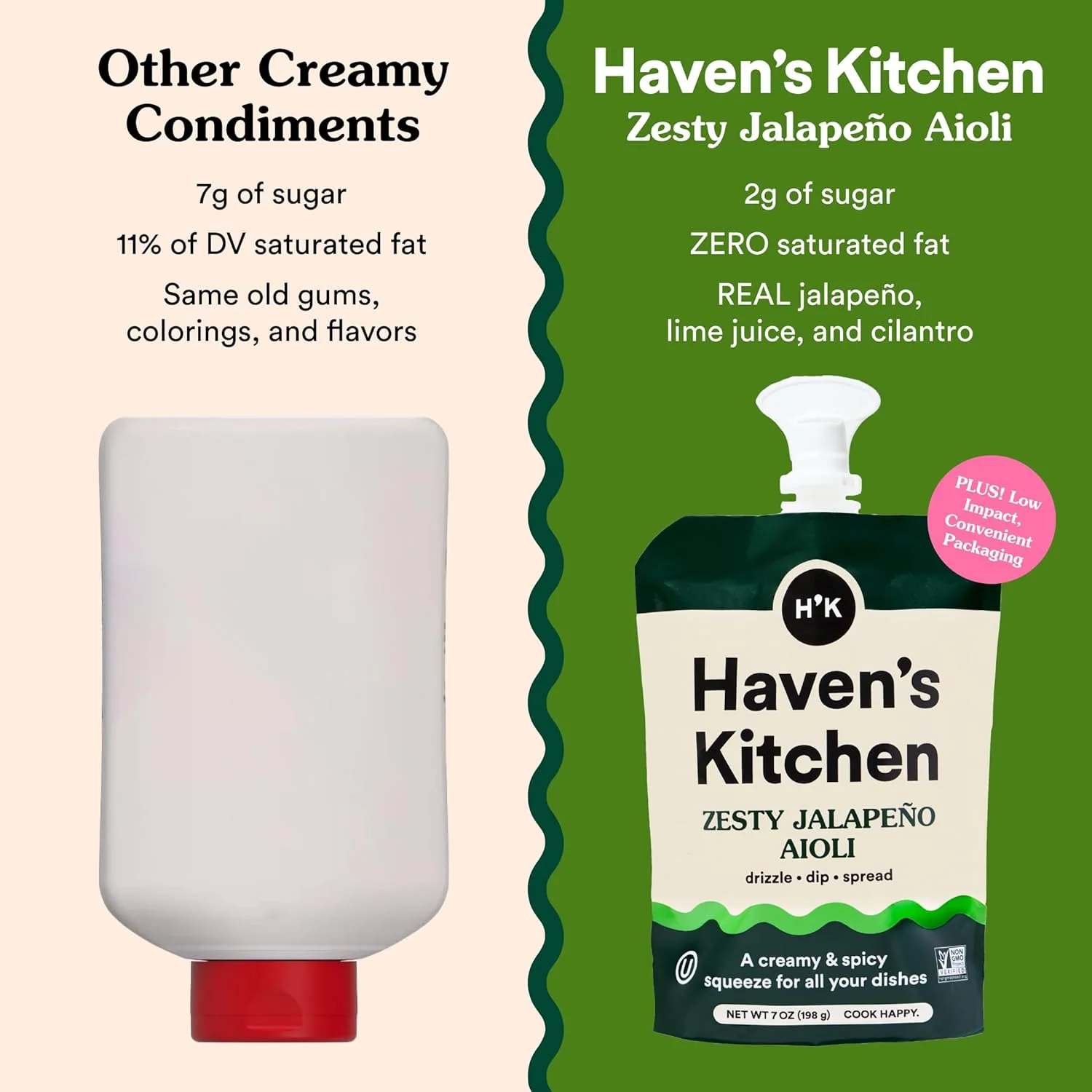 Zesty Jalapeno Aioli - Image 2